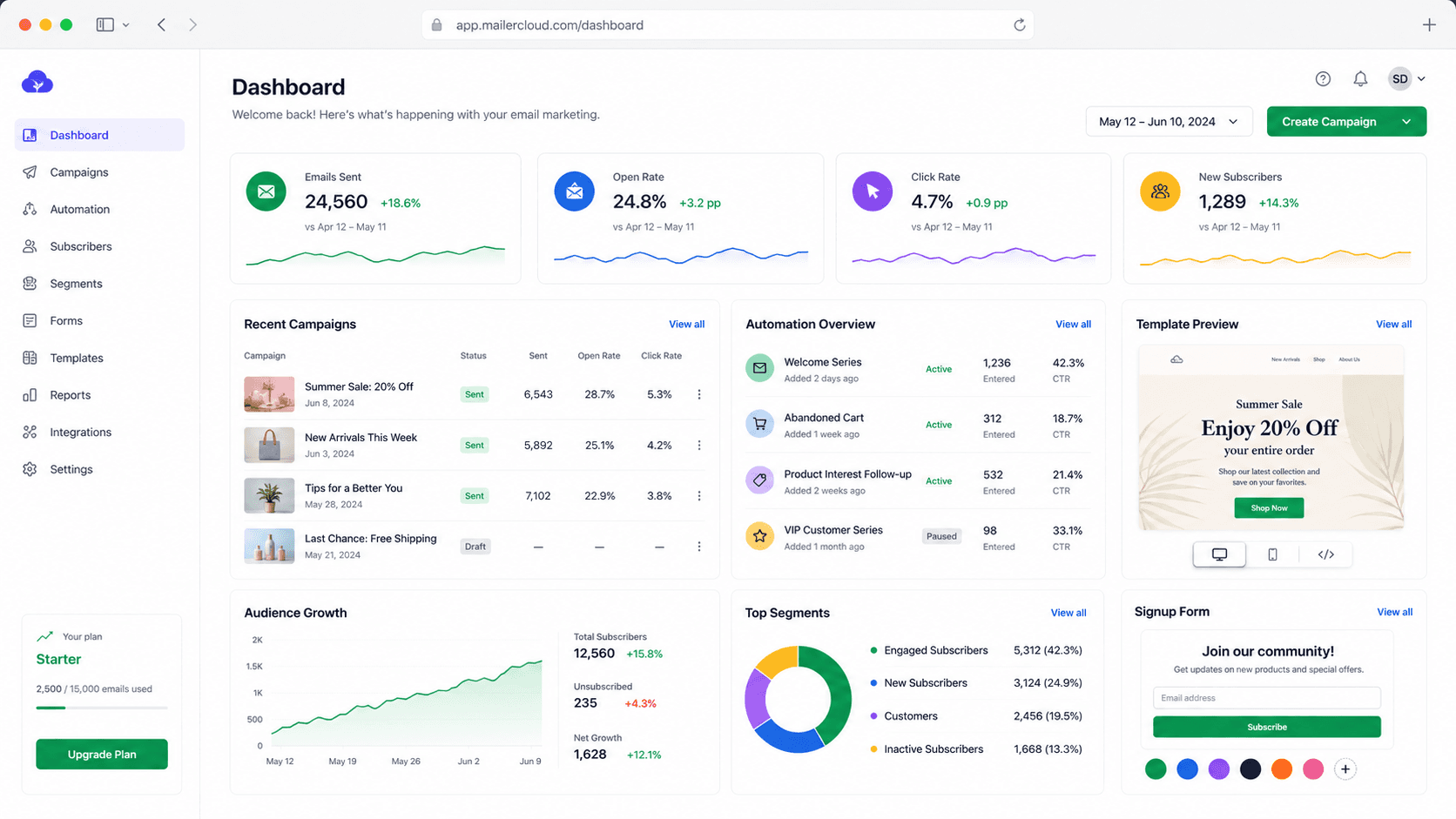 Mailercloud dashboard screenshot