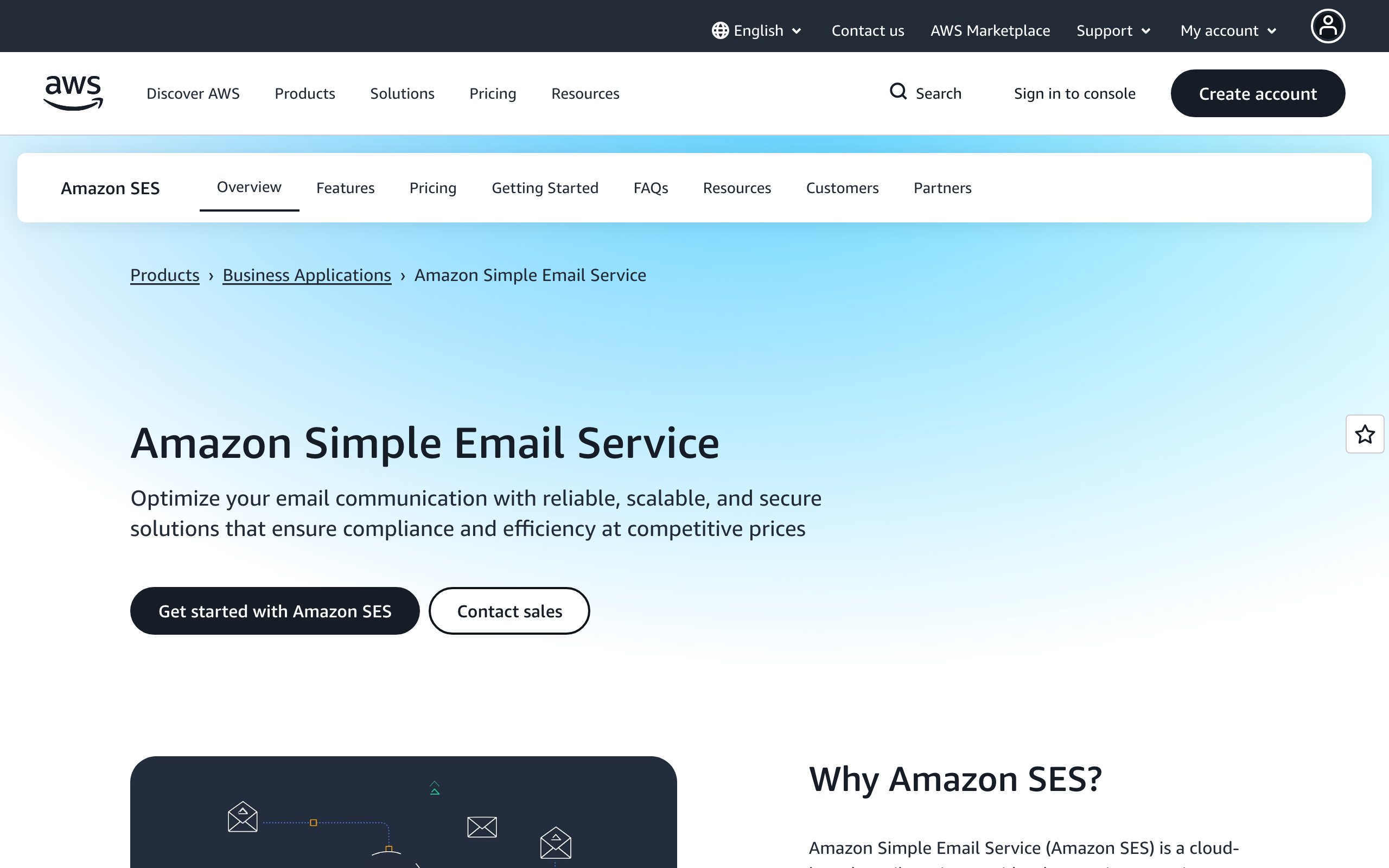 Amazon SES